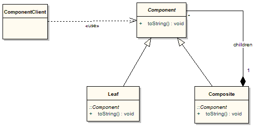 CompositeClasses