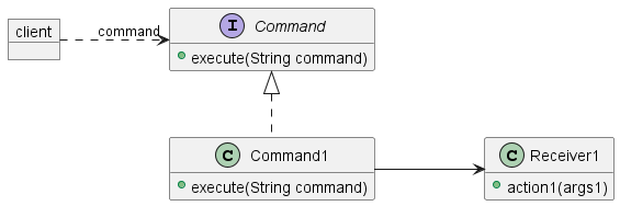 CommandClasses