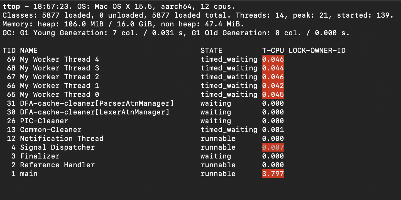 Usage of the /ttop command