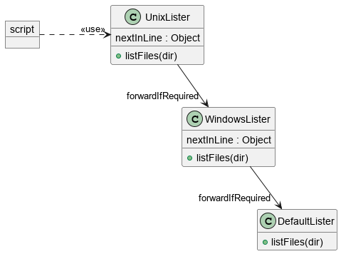 ChainOfResponsibilityClasses