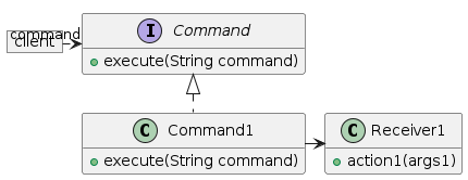 CommandClasses