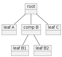 CompositeComponents