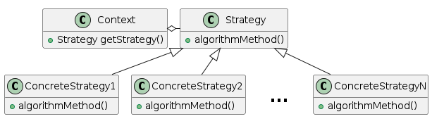 StrategyClasses