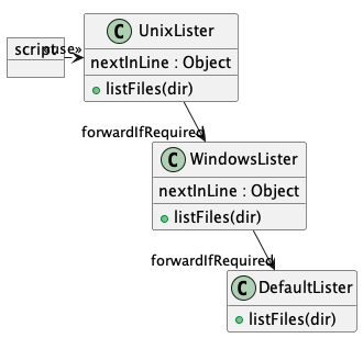 ChainOfResponsibilityClasses