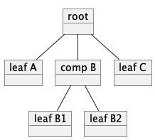 CompositeComponents