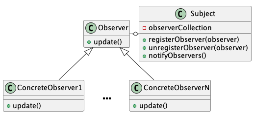 ObserverClasses