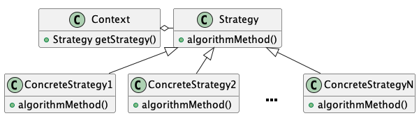 StrategyClasses