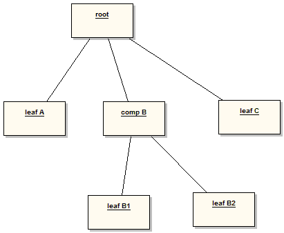 CompositeComponents