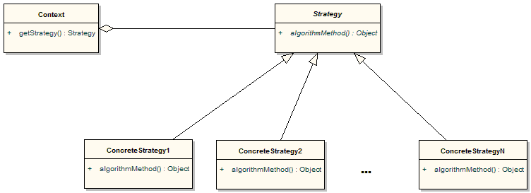 StrategyClasses