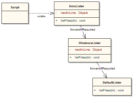 ChainOfResponsibilityClasses