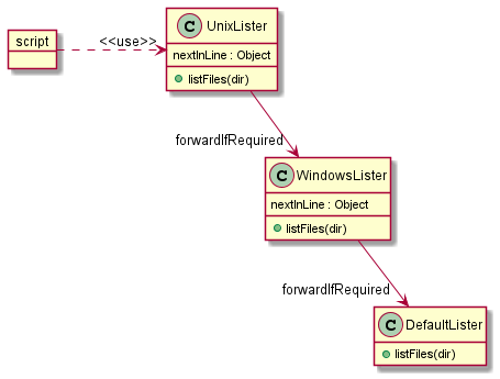 ChainOfResponsibilityClasses