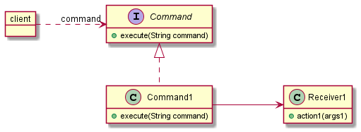 CommandClasses