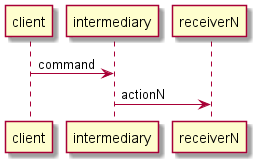 CommandSequence