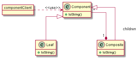 CompositeClasses