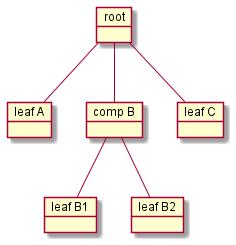 CompositeComponents