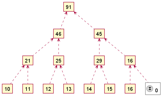 MonoidAddition