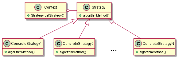 StrategyClasses