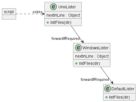 ChainOfResponsibilityClasses