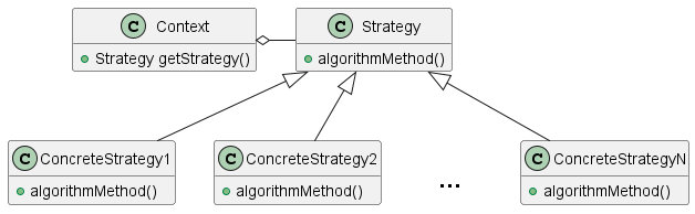 StrategyClasses