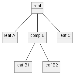 CompositeComponents