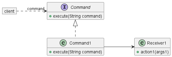 CommandClasses