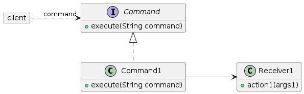 CommandClasses