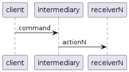 CommandSequence