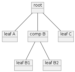 CompositeComponents