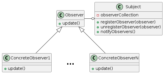 ObserverClasses