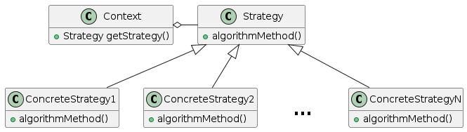 StrategyClasses