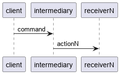 CommandSequence