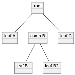 CompositeComponents