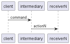 CommandSequence