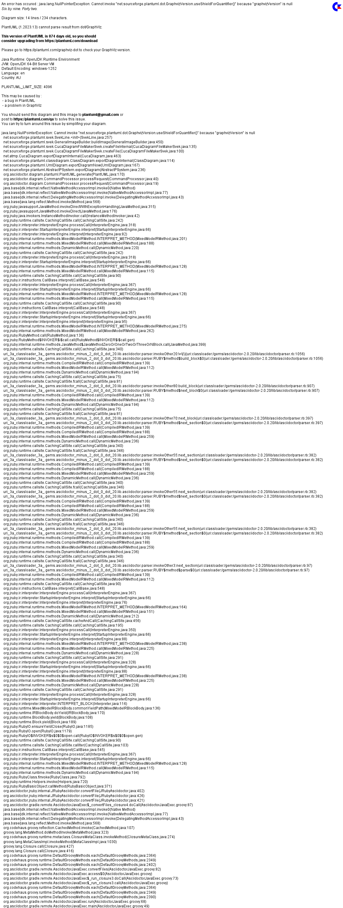 CompositeComponents
