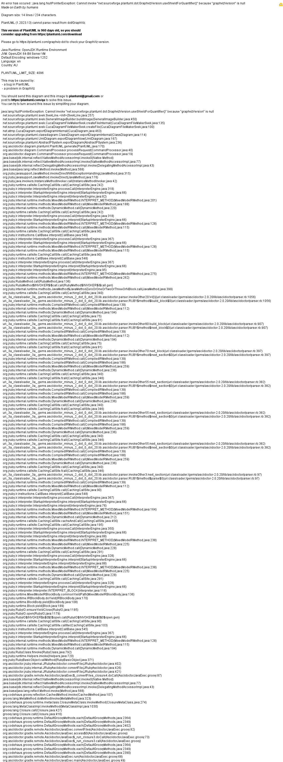 CompositeComponents