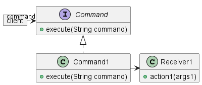 CommandClasses