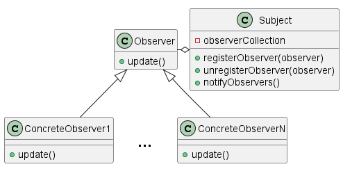 ObserverClasses