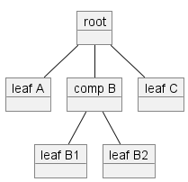 CompositeComponents