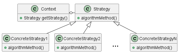 StrategyClasses