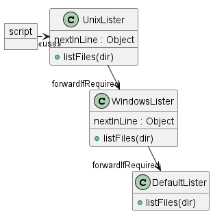 ChainOfResponsibilityClasses