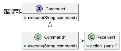 CommandClasses