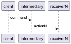 CommandSequence