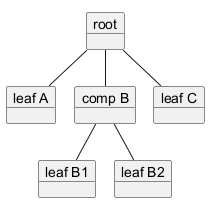 CompositeComponents