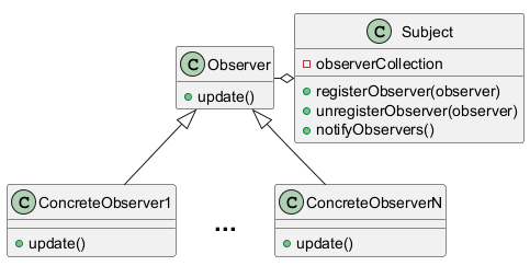 ObserverClasses