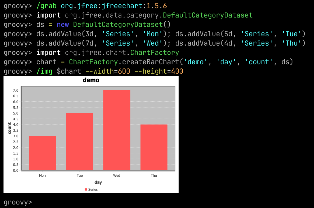 Using /img with JFreeChart