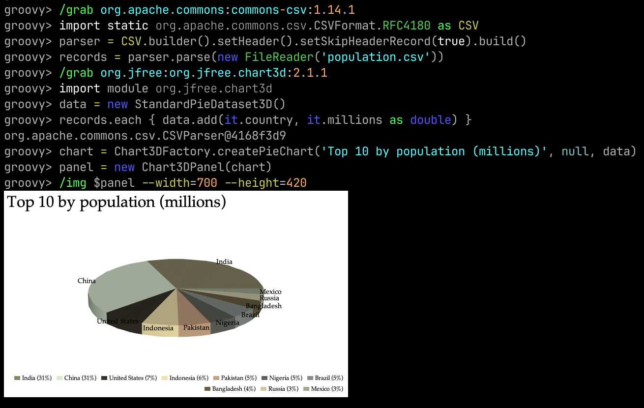 Using /img with Orson Charts