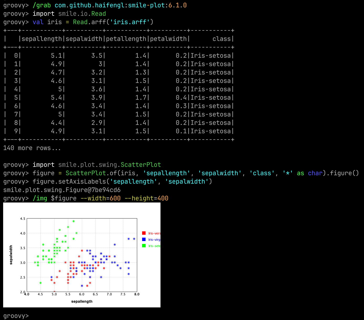Using /img with Smile