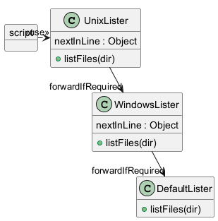ChainOfResponsibilityClasses