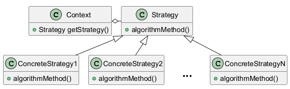 StrategyClasses