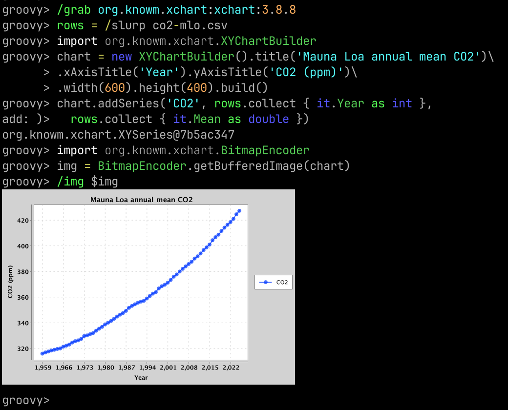 Using /img with XChart